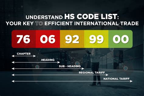 international standard iron tariff code